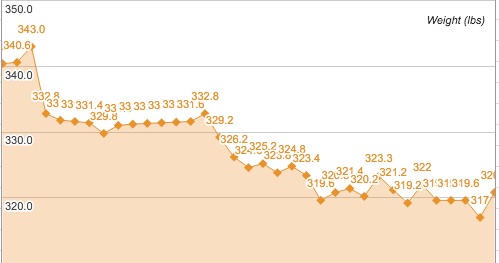 ketoweight